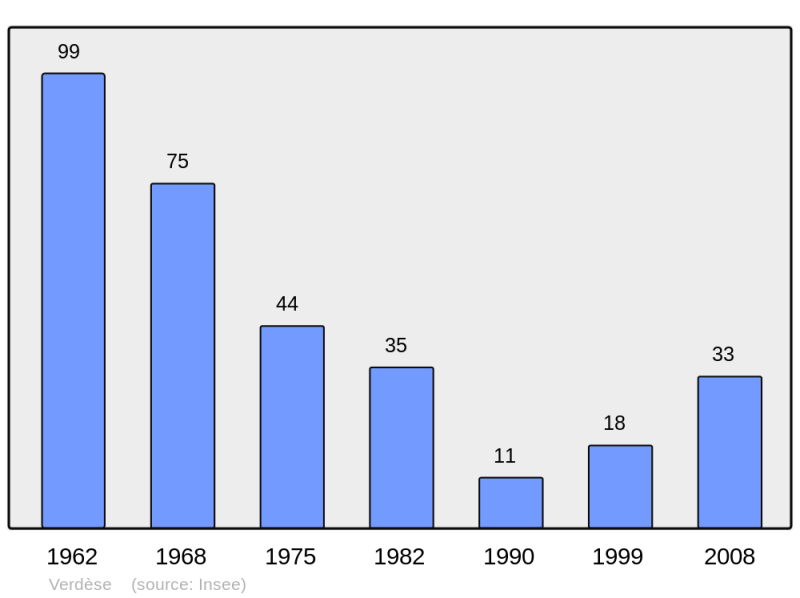 Soubor:Population - Municipality code 2B344.png