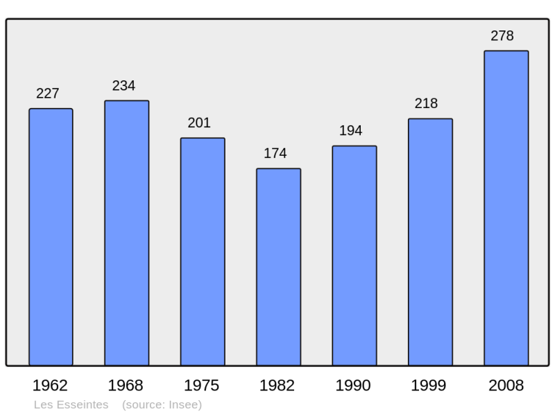 Soubor:Population - Municipality code 33158.png