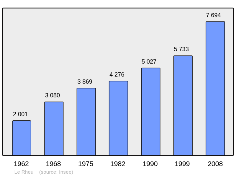 Soubor:Population - Municipality code 35240.png