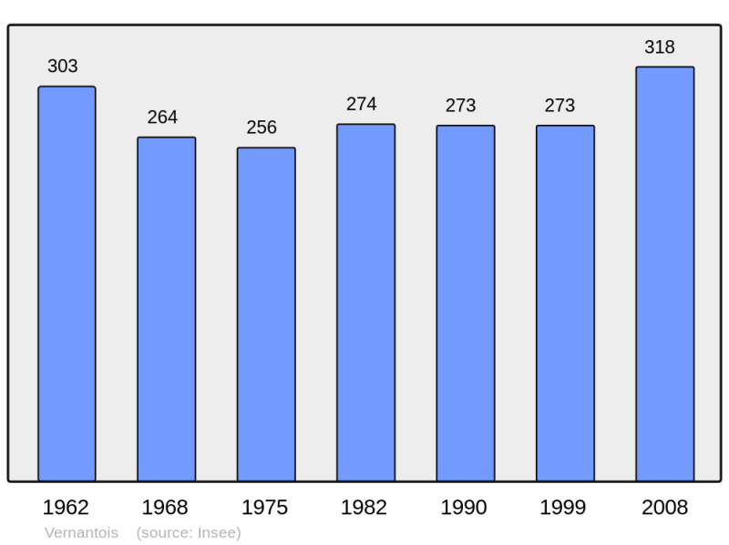 Soubor:Population - Municipality code 39552.png
