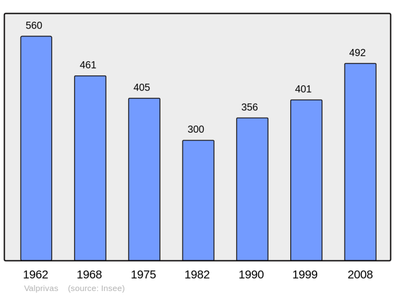 Soubor:Population - Municipality code 43249.png
