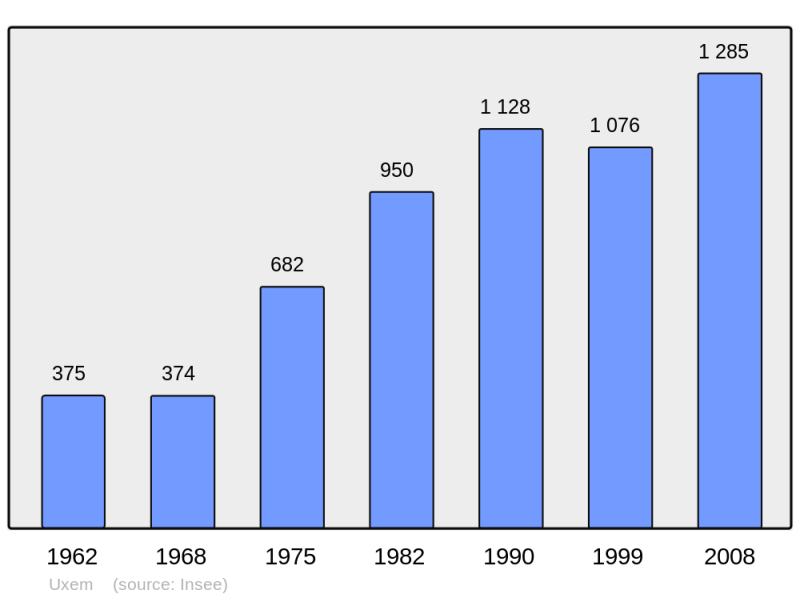Soubor:Population - Municipality code 59605.png
