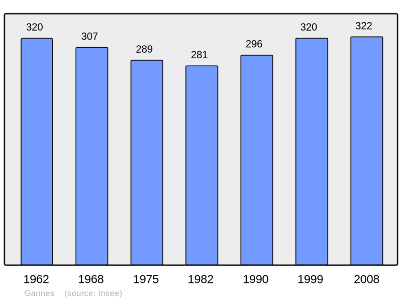 Soubor:Population - Municipality code 60268.png