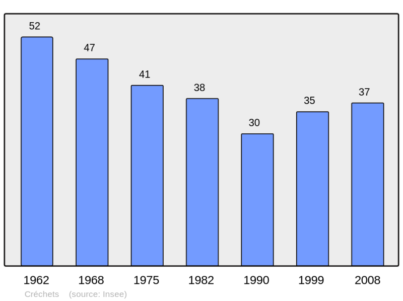 Soubor:Population - Municipality code 65154.png