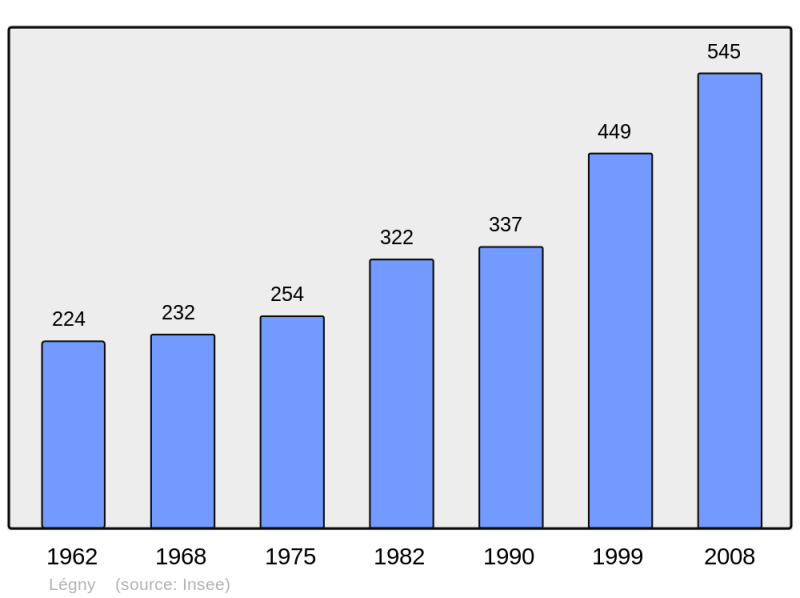 Soubor:Population - Municipality code 69111.png