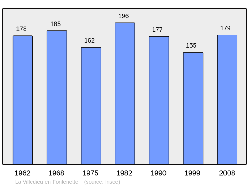 Soubor:Population - Municipality code 70555.png
