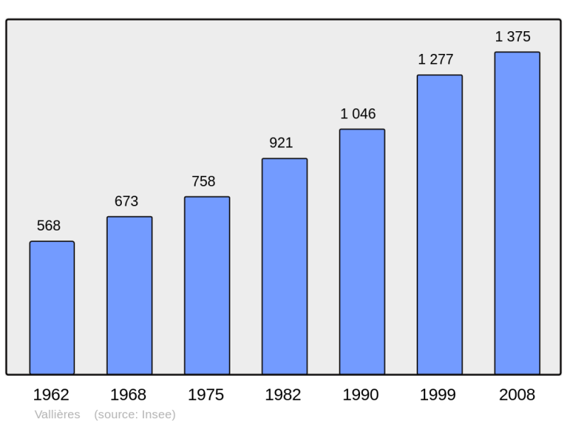 Soubor:Population - Municipality code 74289.png