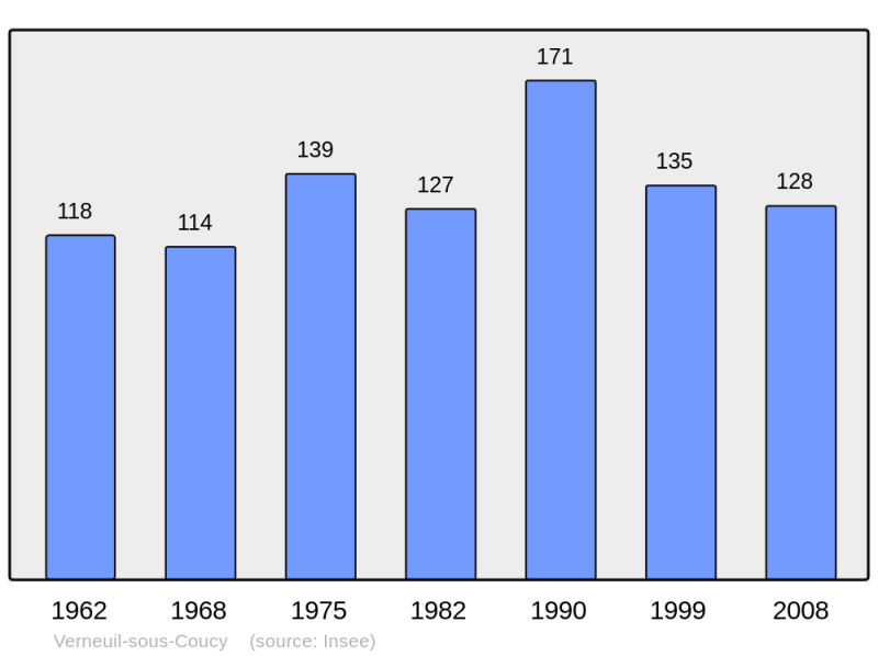 Soubor:Population - Municipality code 02786.png