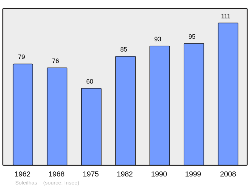 Soubor:Population - Municipality code 04210.png