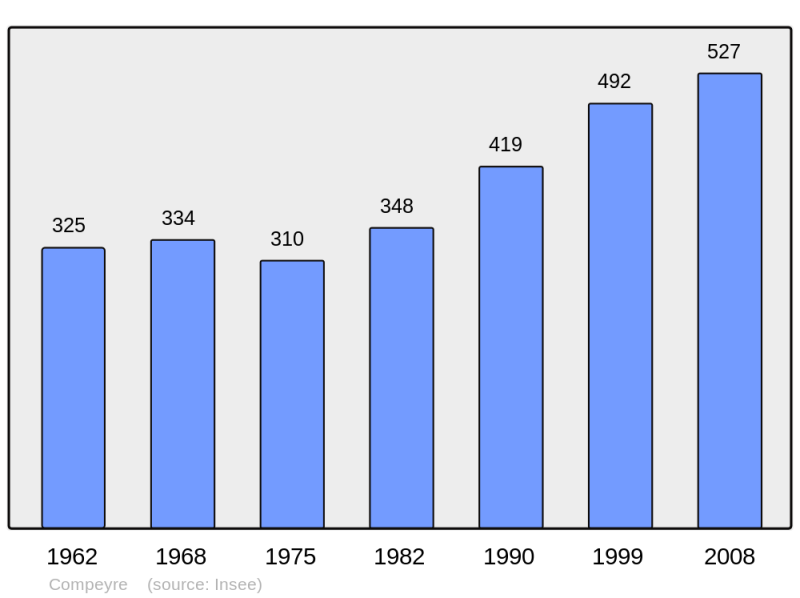 Soubor:Population - Municipality code 12070.png