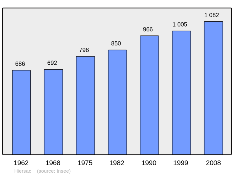 Soubor:Population - Municipality code 16163.png