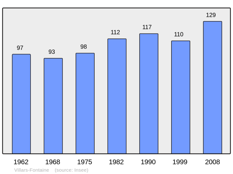 Soubor:Population - Municipality code 21688.png