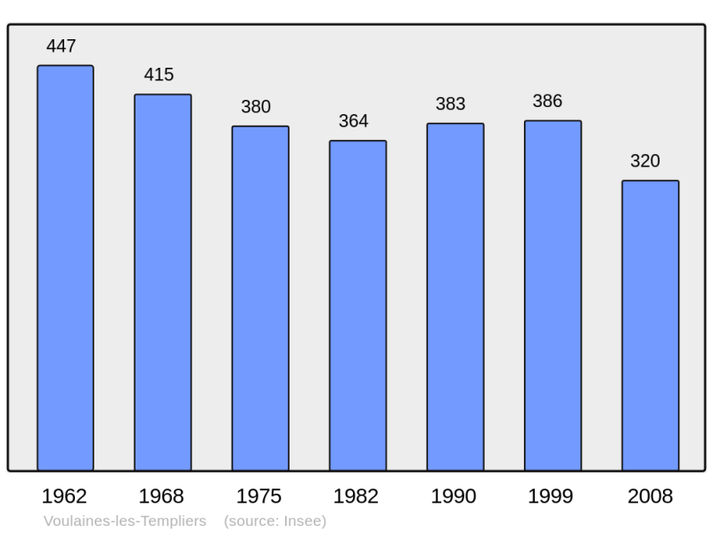 Soubor:Population - Municipality code 21717.png
