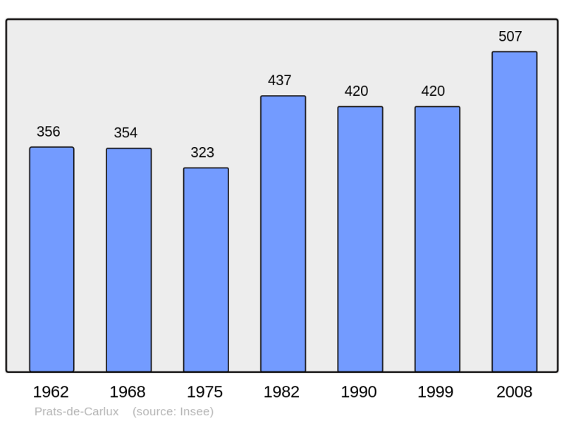 Soubor:Population - Municipality code 24336.png