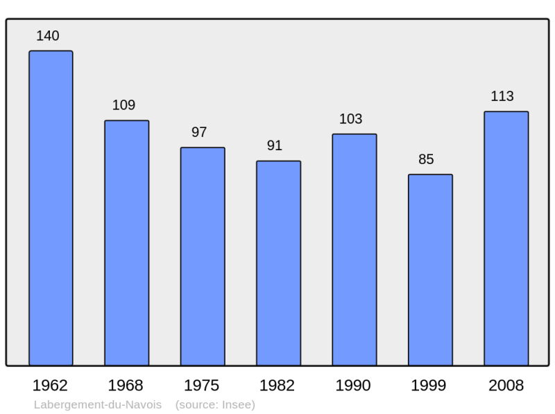 Soubor:Population - Municipality code 25319.png