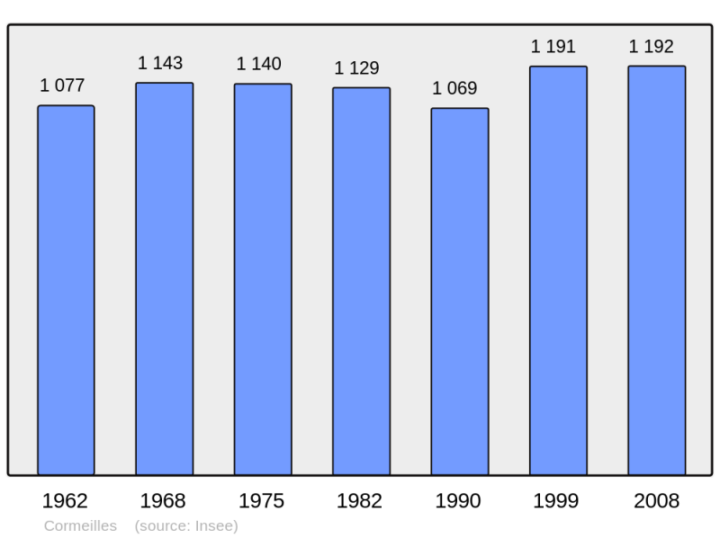 Soubor:Population - Municipality code 27170.png