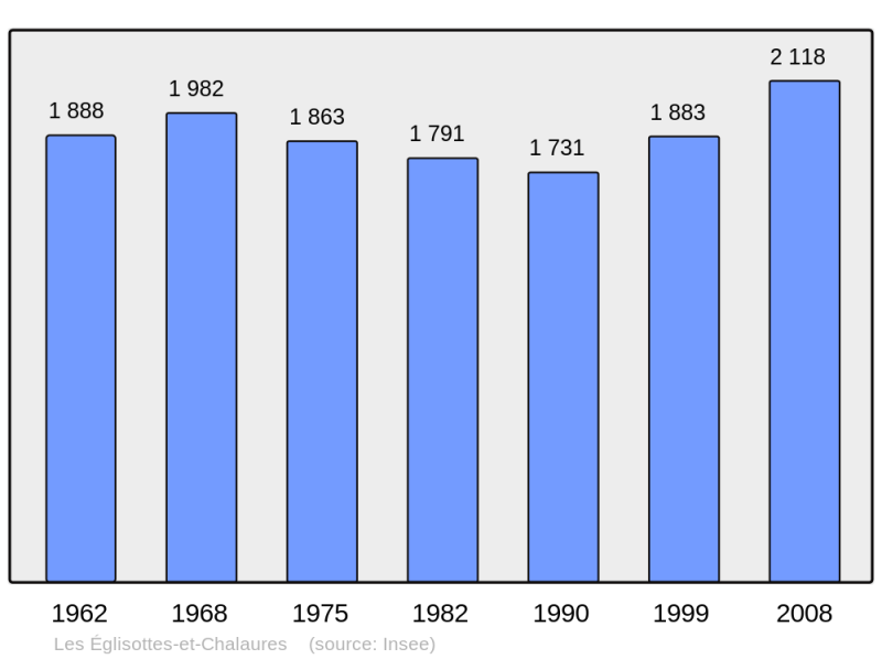 Soubor:Population - Municipality code 33154.png