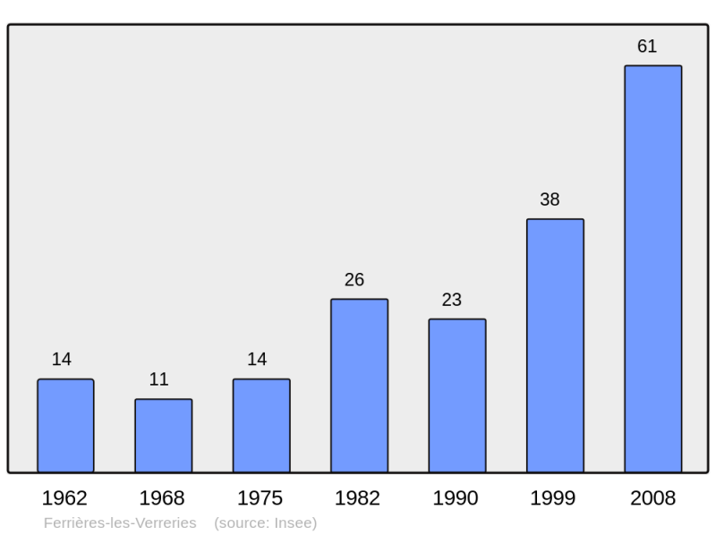 Soubor:Population - Municipality code 34099.png
