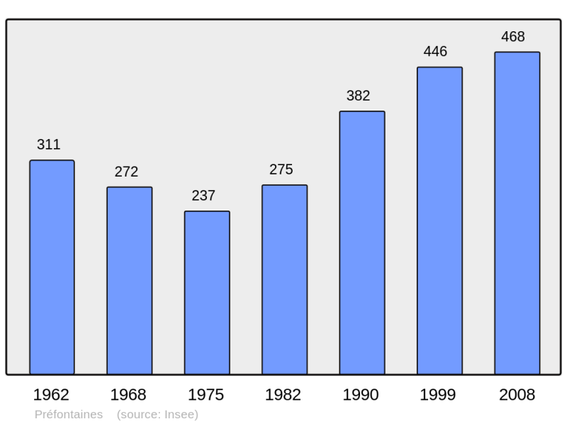 Soubor:Population - Municipality code 45255.png