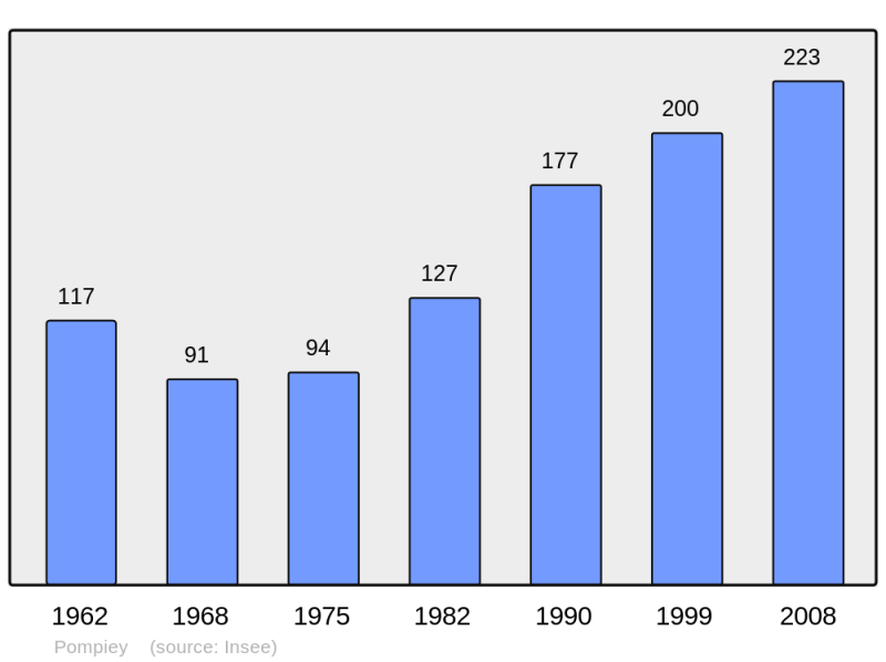 Soubor:Population - Municipality code 47207.png