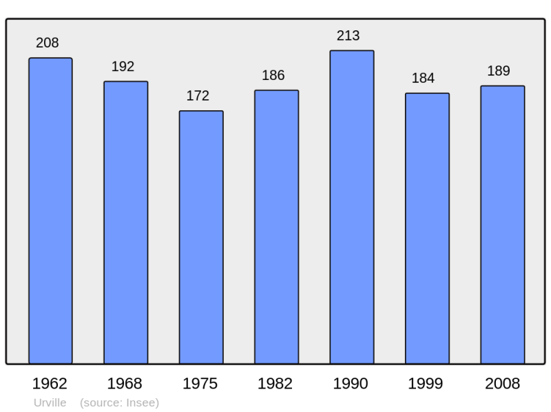 Soubor:Population - Municipality code 50610.png
