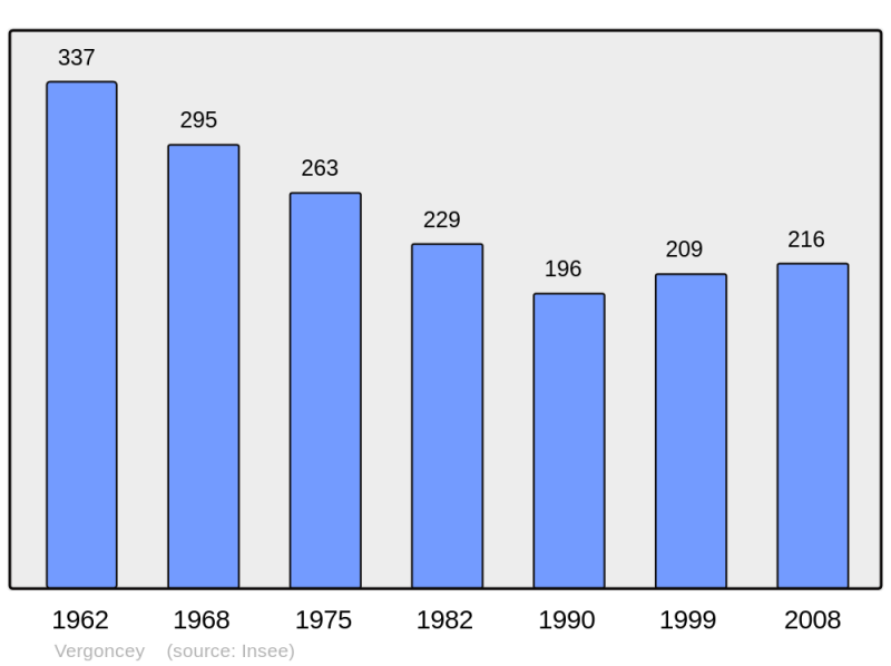 Soubor:Population - Municipality code 50627.png