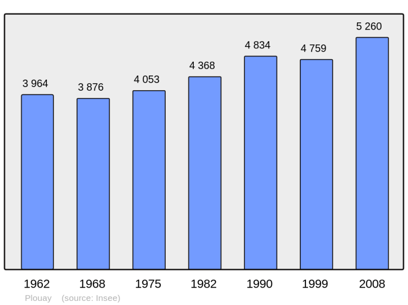 Soubor:Population - Municipality code 56166.png