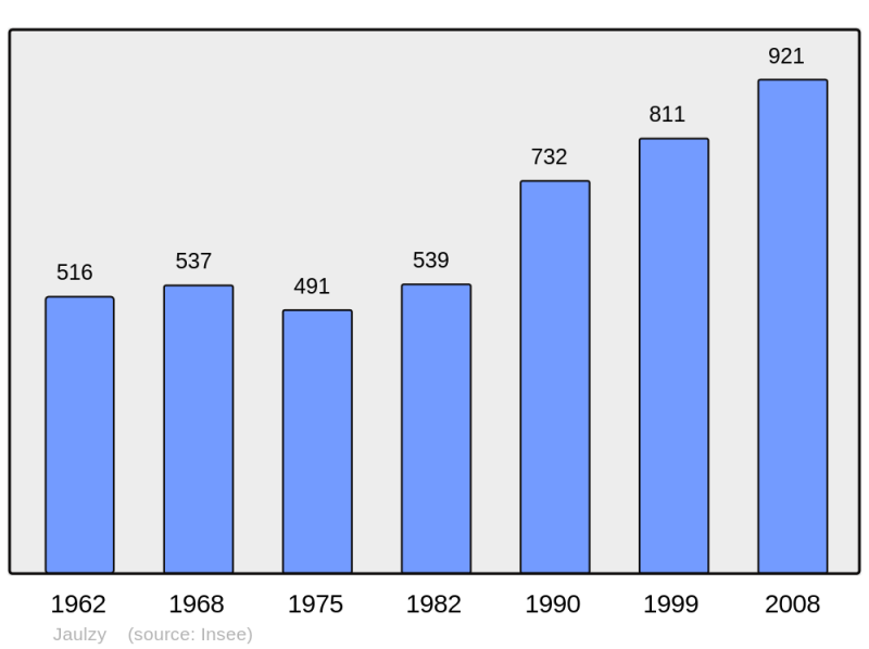 Soubor:Population - Municipality code 60324.png