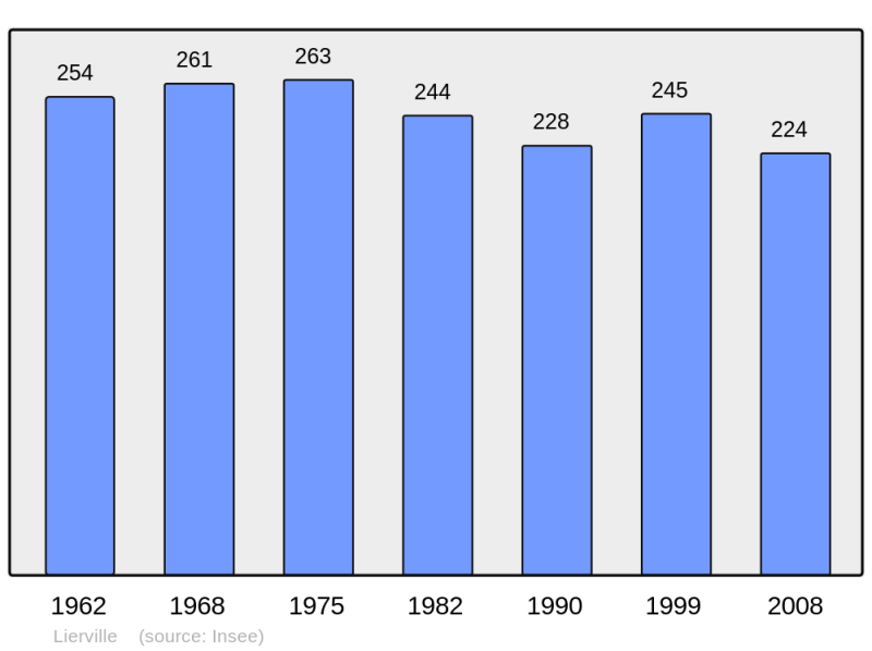 Soubor:Population - Municipality code 60363.png