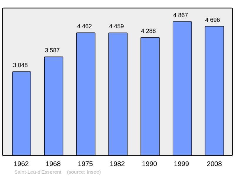 Soubor:Population - Municipality code 60584.png