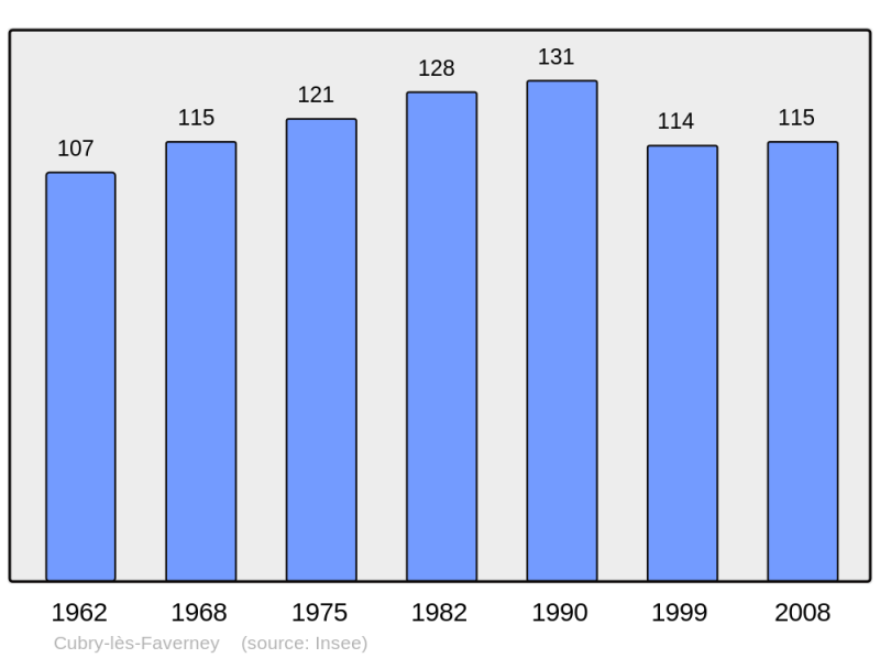Soubor:Population - Municipality code 70190.png