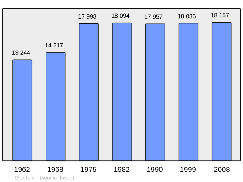 Soubor:Population - Municipality code 92033.png