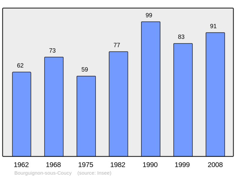 Soubor:Population - Municipality code 02107.png