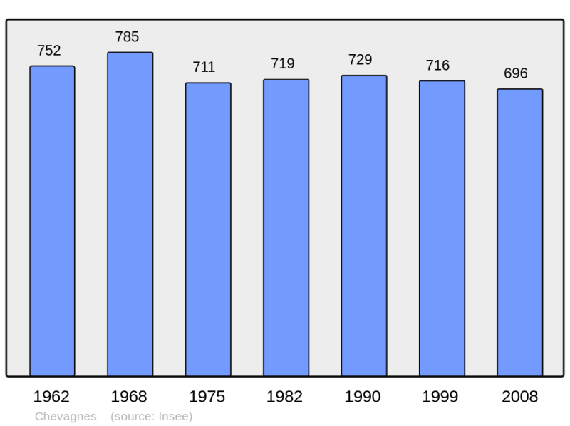 Soubor:Population - Municipality code 03074.png