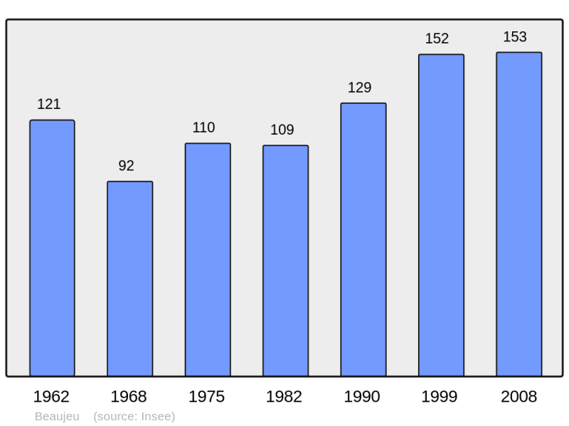 Soubor:Population - Municipality code 04024.png