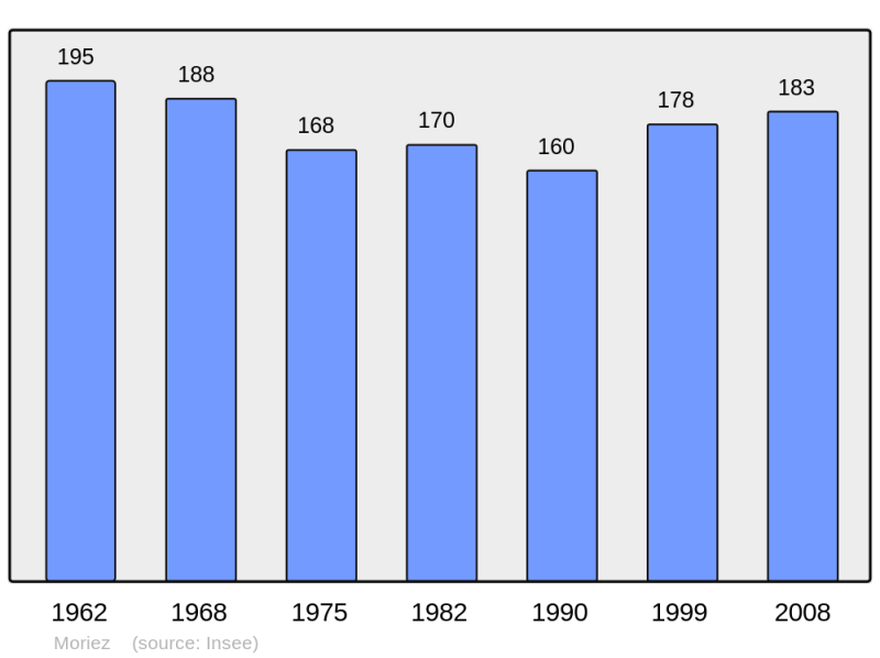 Soubor:Population - Municipality code 04133.png