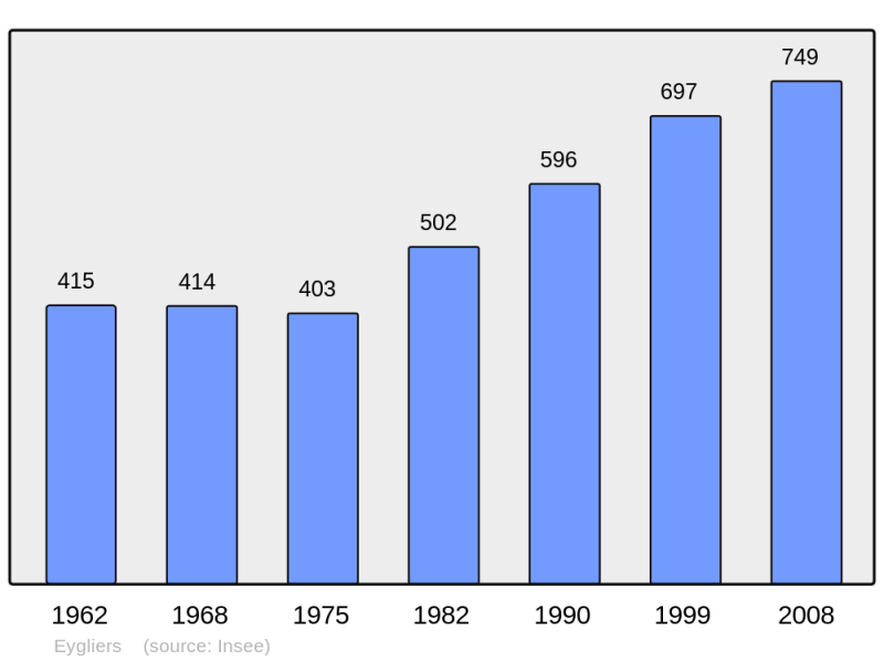 Soubor:Population - Municipality code 05052.png