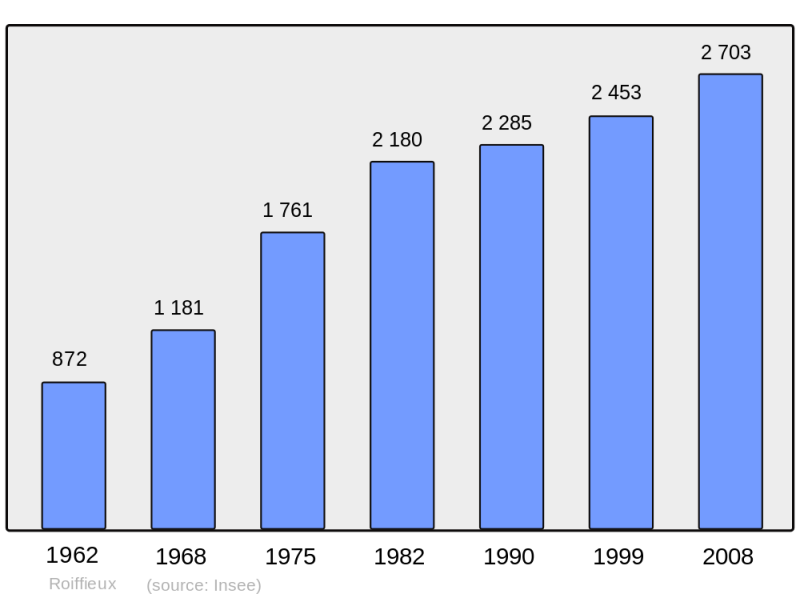 Soubor:Population - Municipality code 07197.png