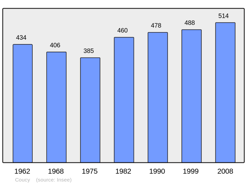 Soubor:Population - Municipality code 08133.png