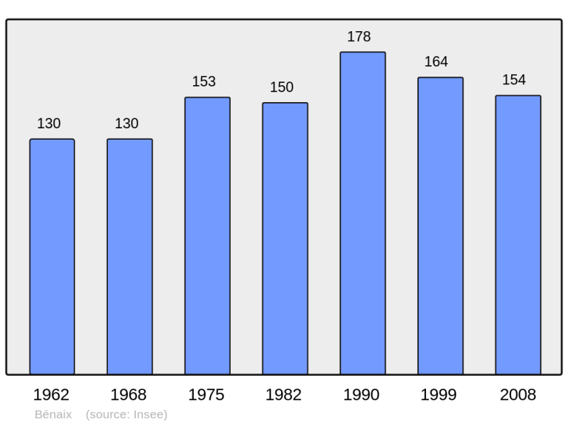 Soubor:Population - Municipality code 09051.png