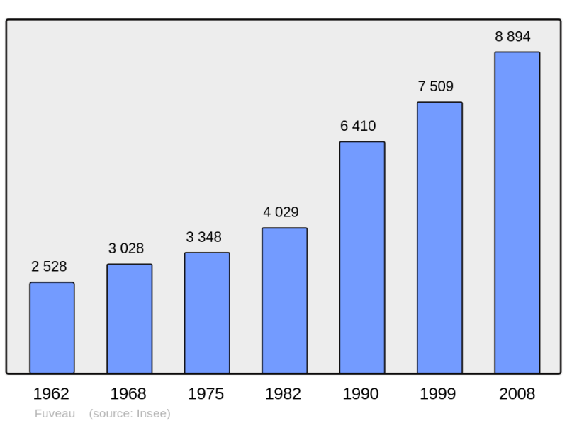 Soubor:Population - Municipality code 13040.png
