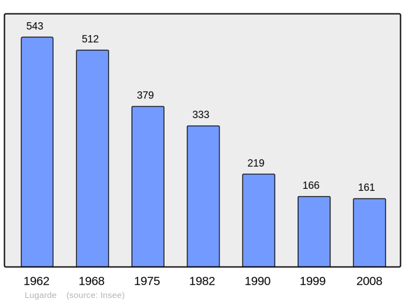 Soubor:Population - Municipality code 15110.png