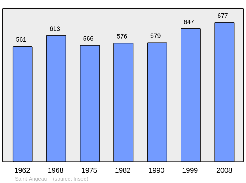Soubor:Population - Municipality code 16300.png