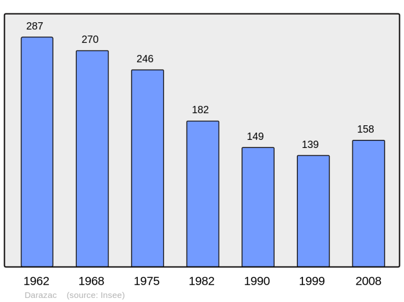 Soubor:Population - Municipality code 19069.png
