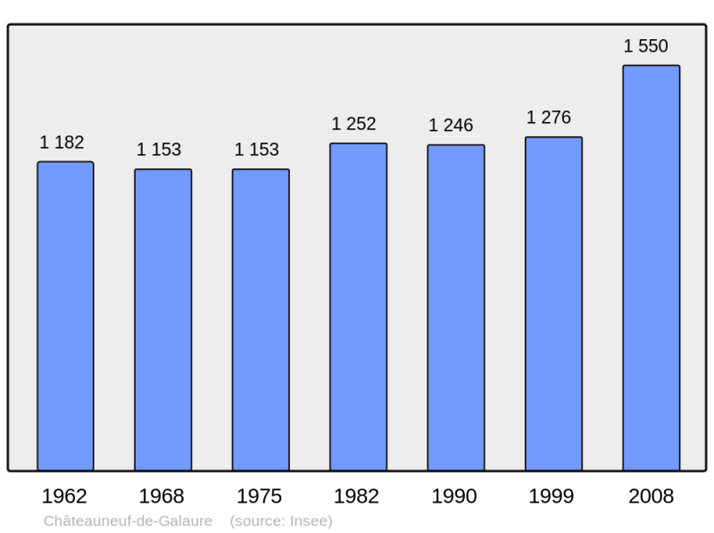 Soubor:Population - Municipality code 26083.png