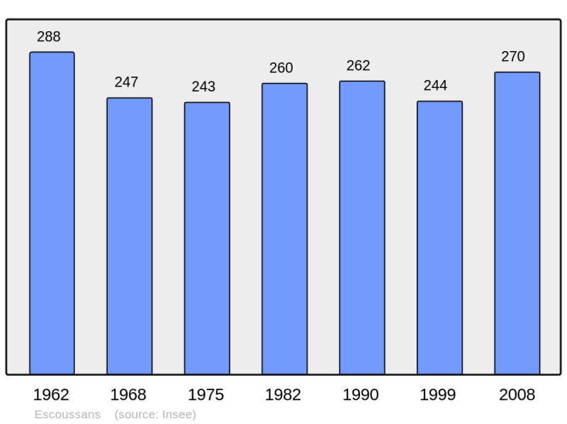 Soubor:Population - Municipality code 33156.png