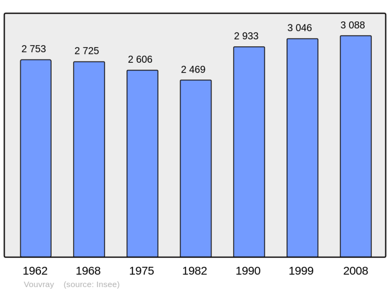 Soubor:Population - Municipality code 37281.png