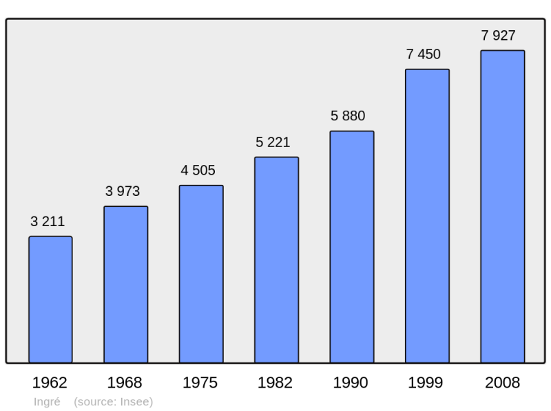 Soubor:Population - Municipality code 45169.png