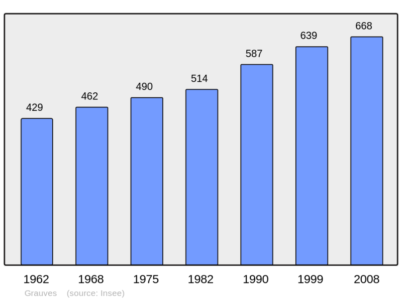 Soubor:Population - Municipality code 51281.png