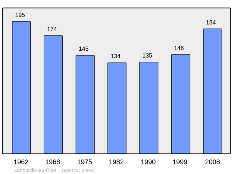 Soubor:Population - Municipality code 55278.png